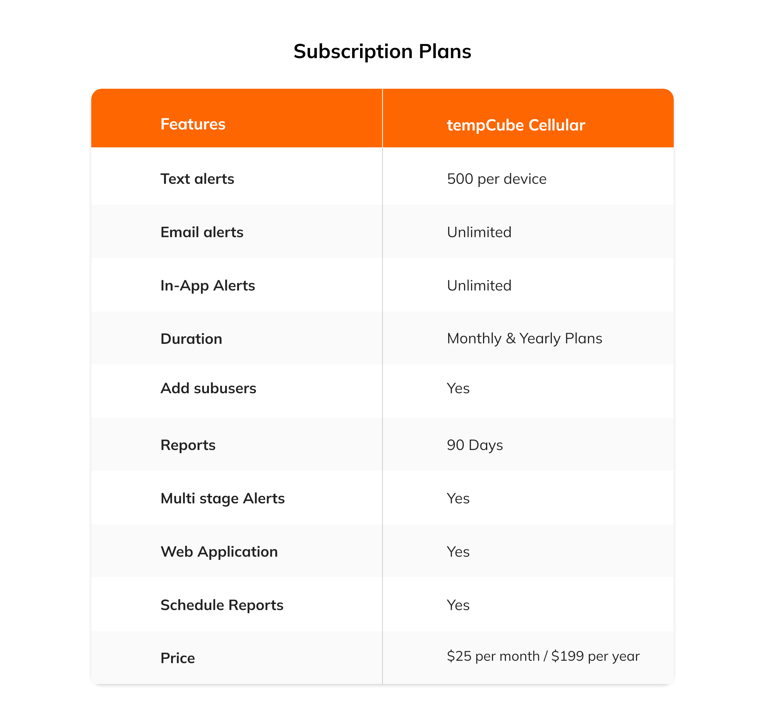 tempCube_cellular_pricing_plan.png