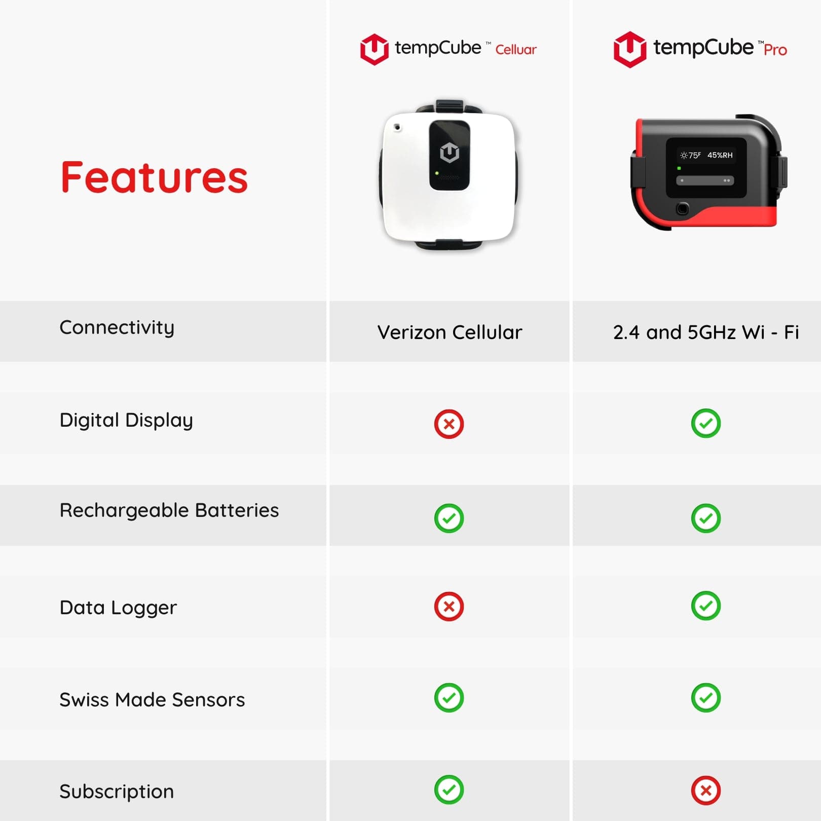 tempCube- WiFi Connected Wireless Remote Temperature Monitor